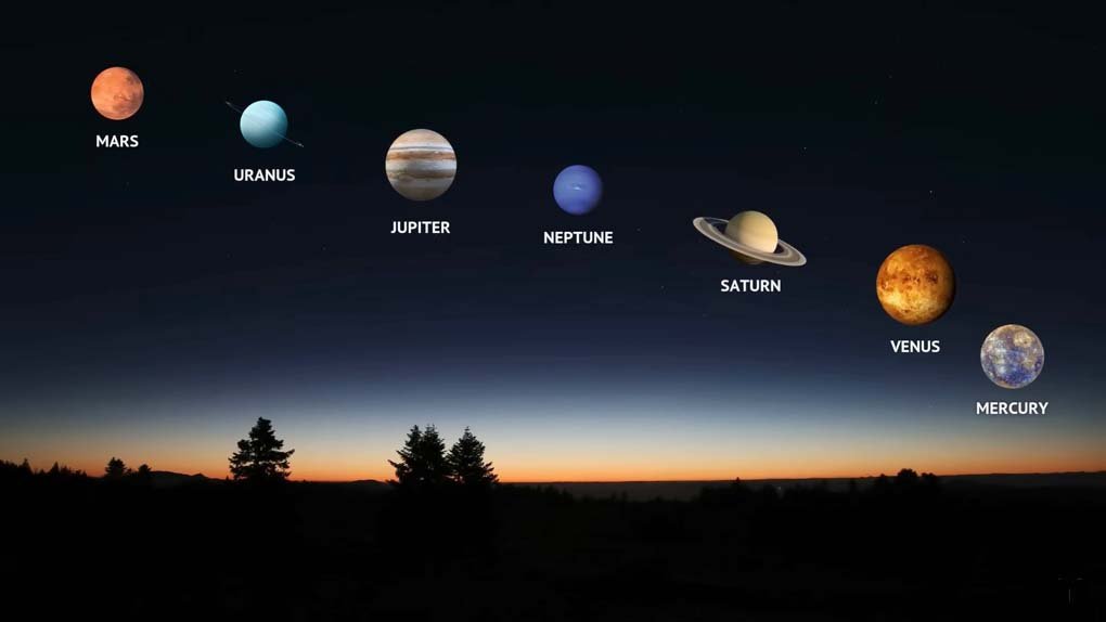 Seven planets align in the clear night sky during the rare 2025 cosmic event, showcasing Mercury, Venus, Mars, Jupiter, Saturn, Uranus, and Neptune for stargazers and astronomy enthusiasts.
